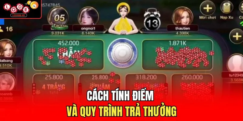 Cách tính điểm và quy trình trả thưởng 